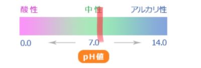 ジュンビーグリーンゼリー公式サイトのpH